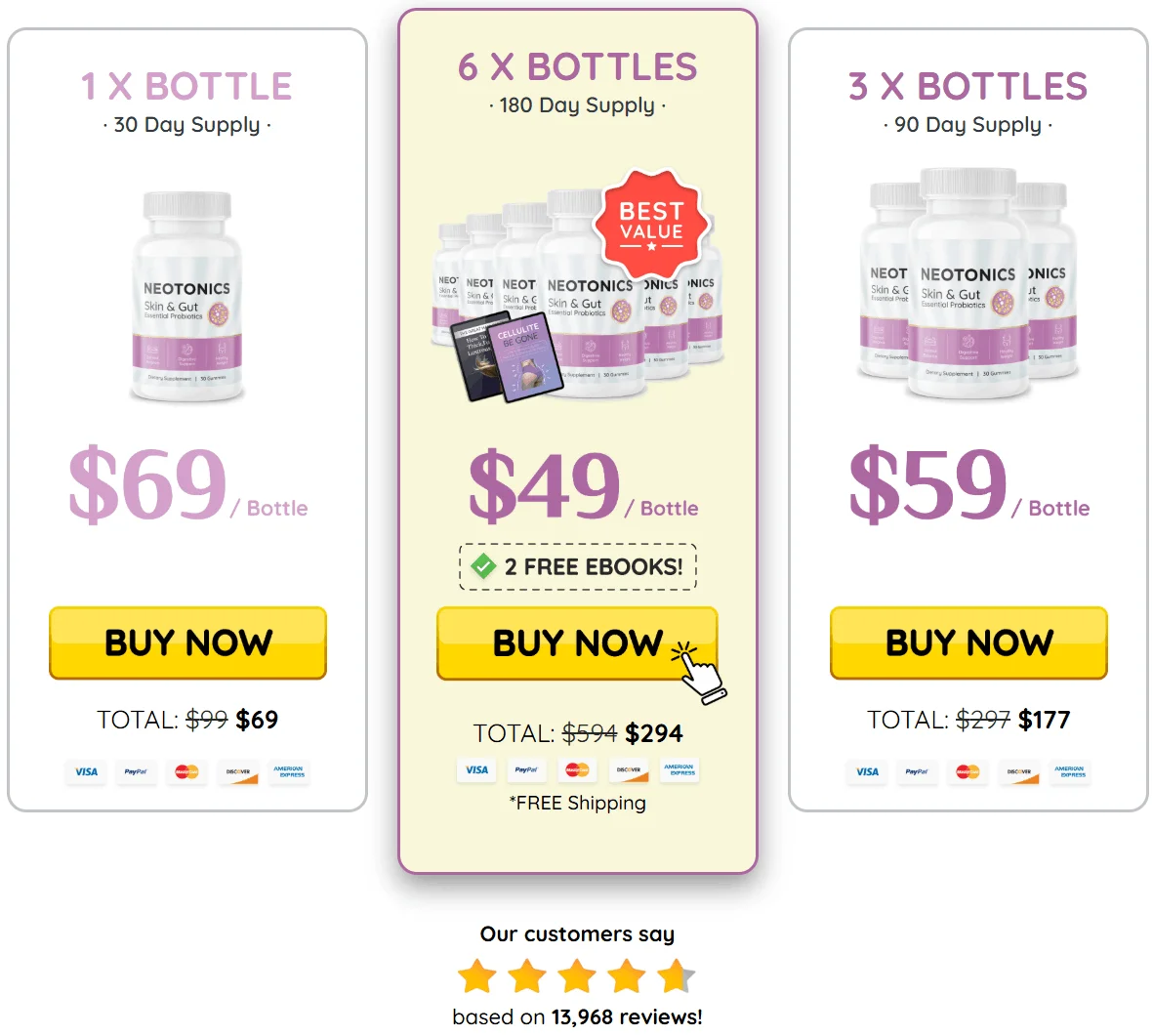 Revitalyn Gummies Price